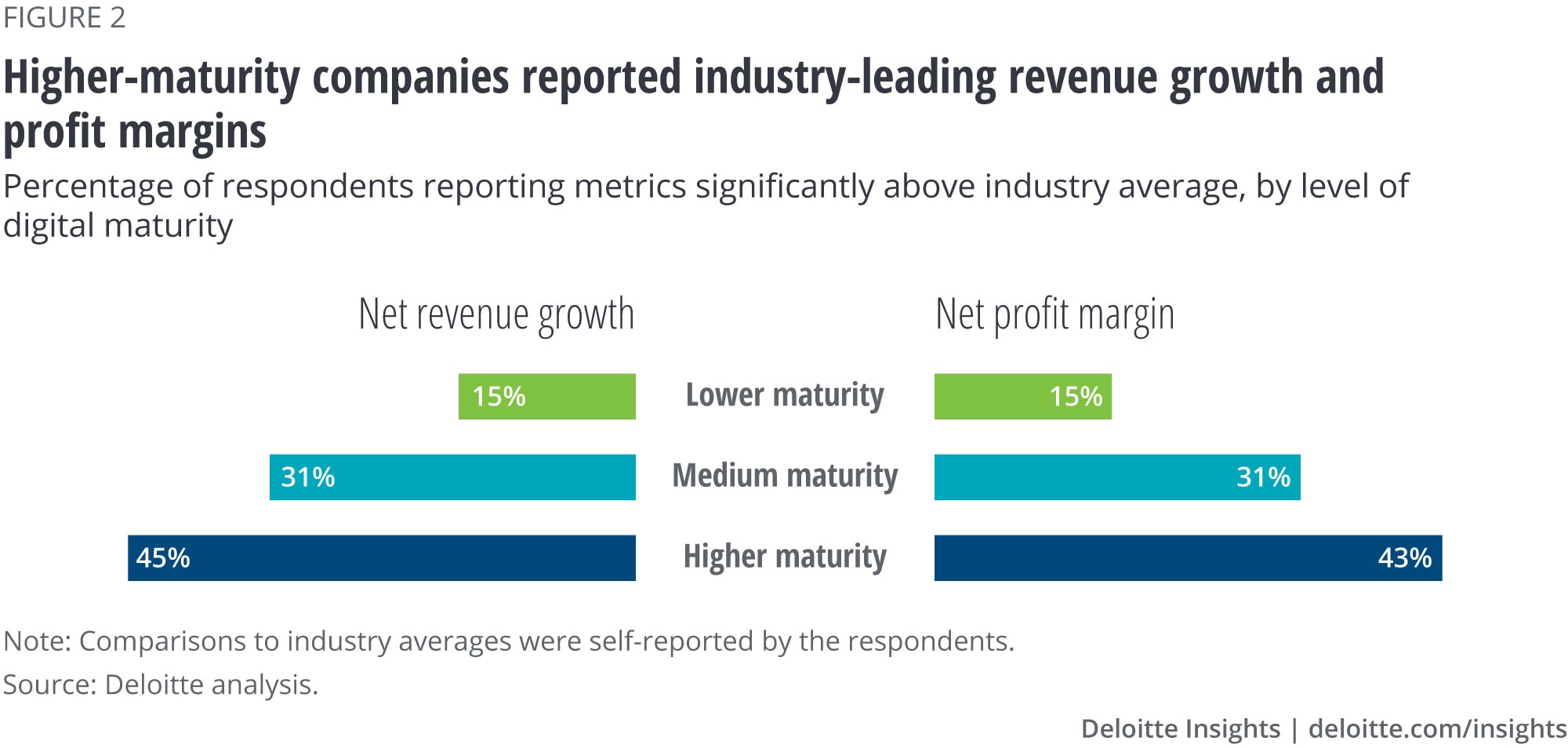Deloitte Survey
