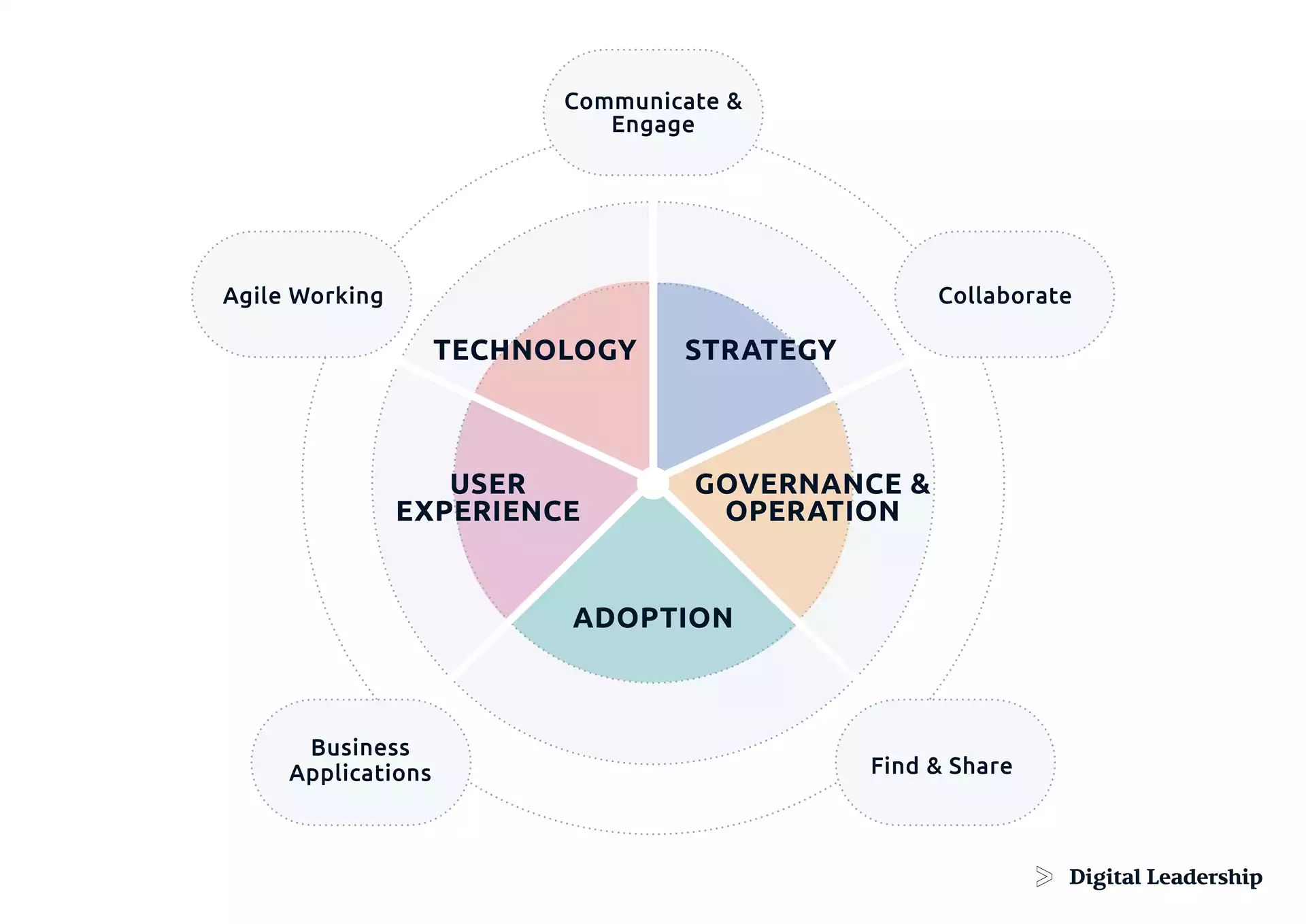 digital workplace