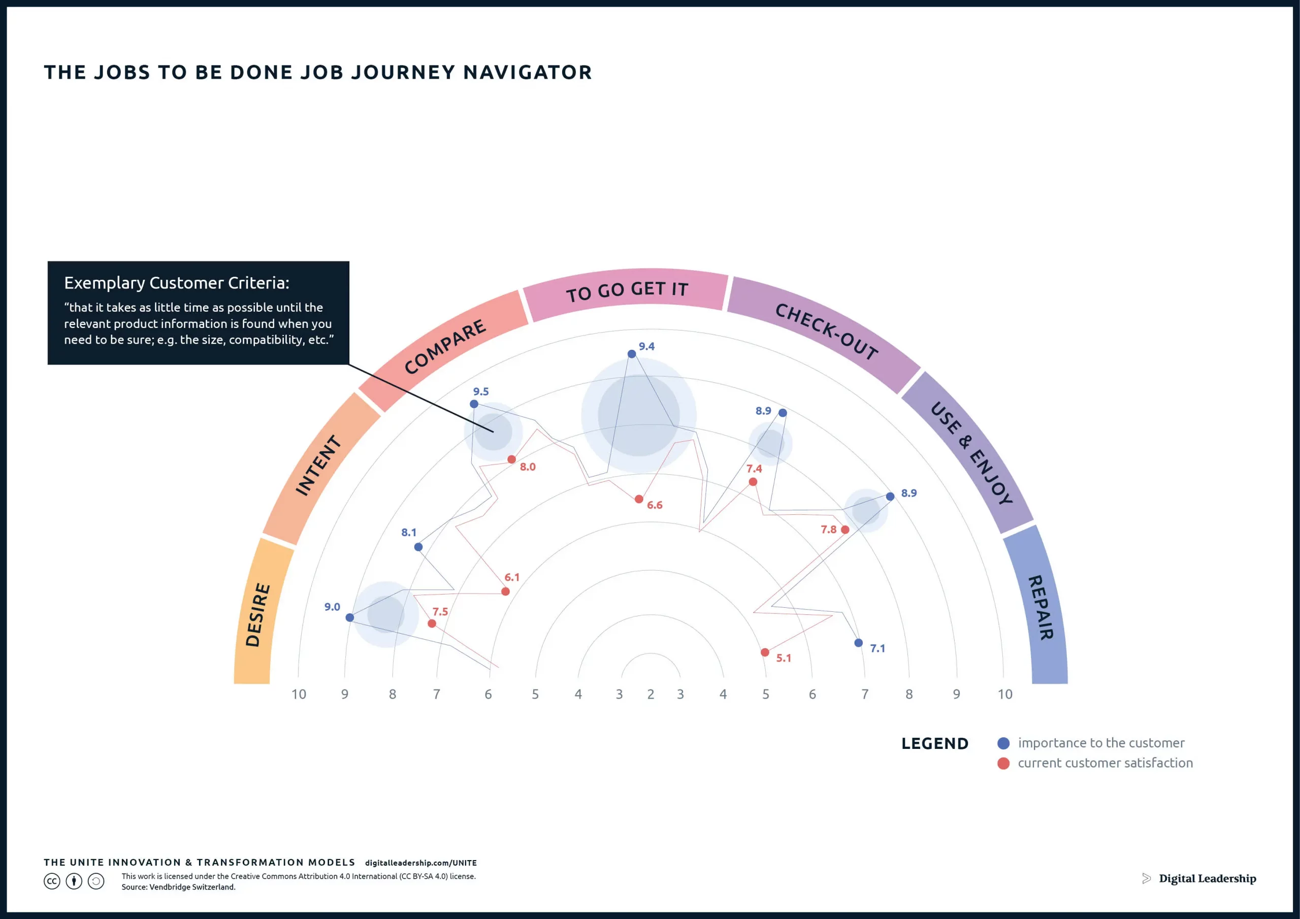 Jobs To Be Done Journey Navigator