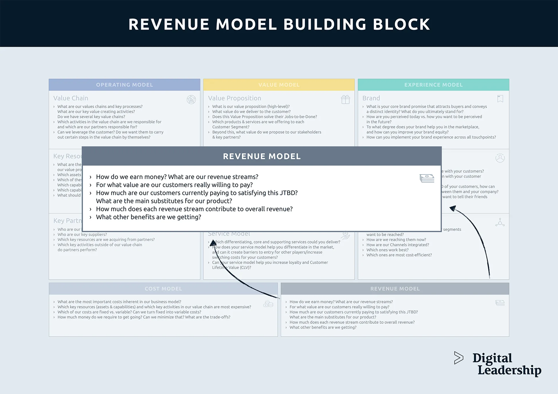 Revenue Streams - Revenue Model Building Block in Business Model Canvas Revenue Streams - Revenue Model Building Block in Business Model Canvas