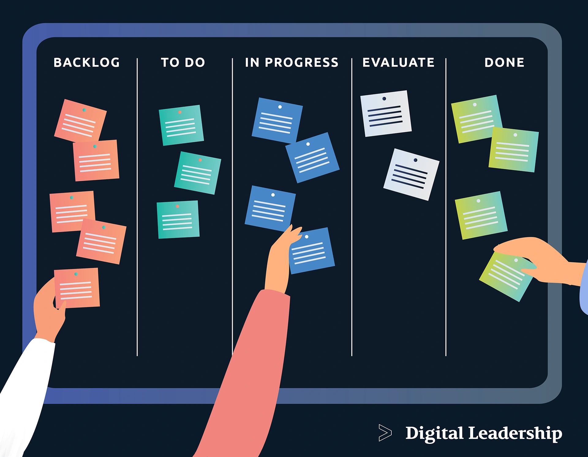 Scrum Board