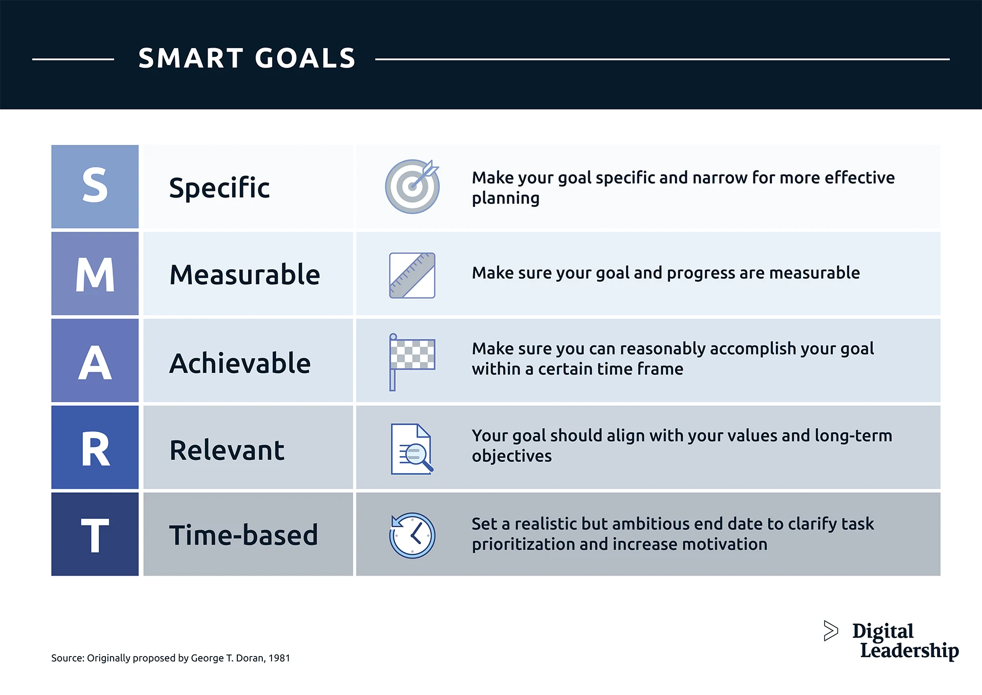 SMART Goals 