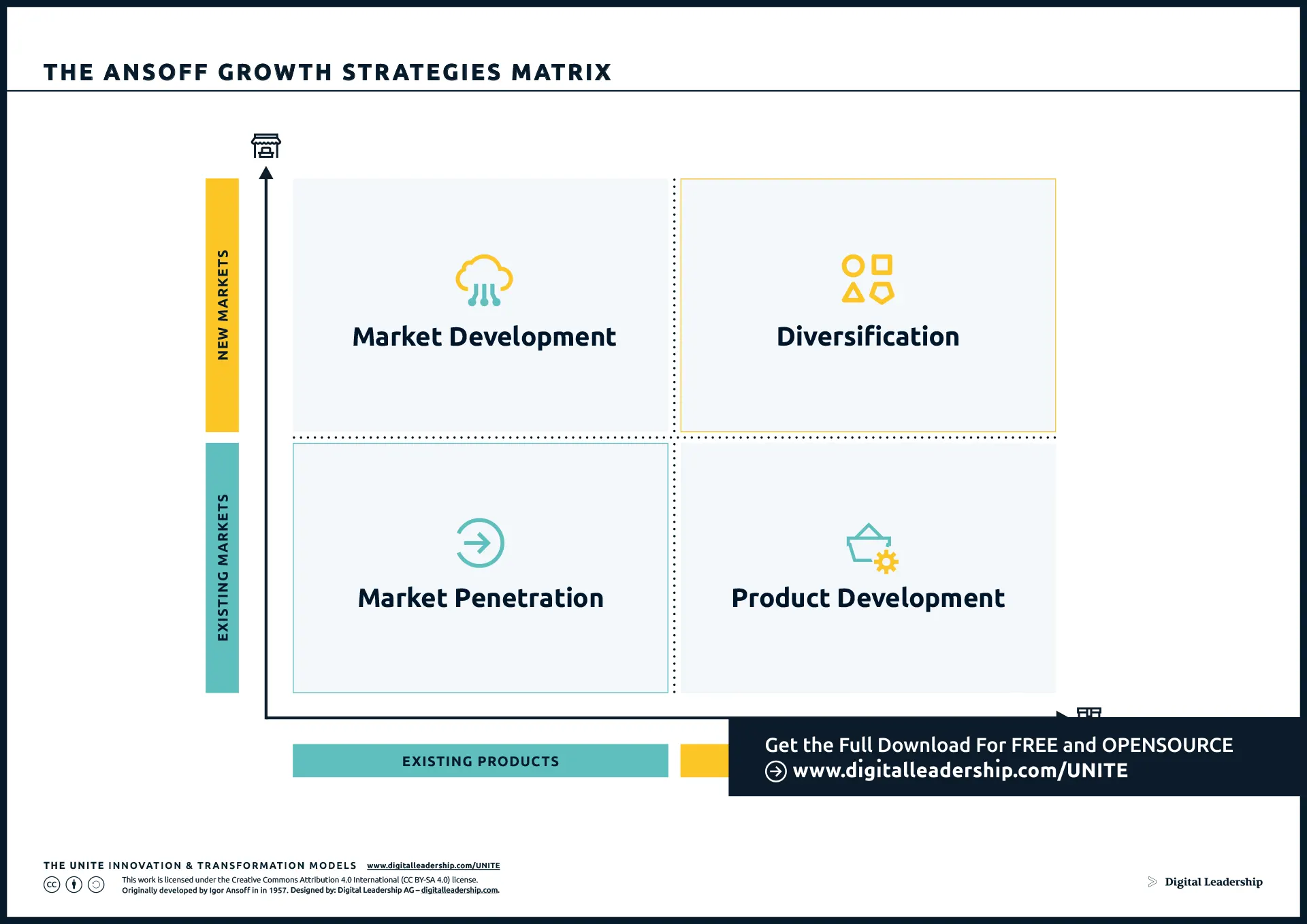 The Ansoff Matrix