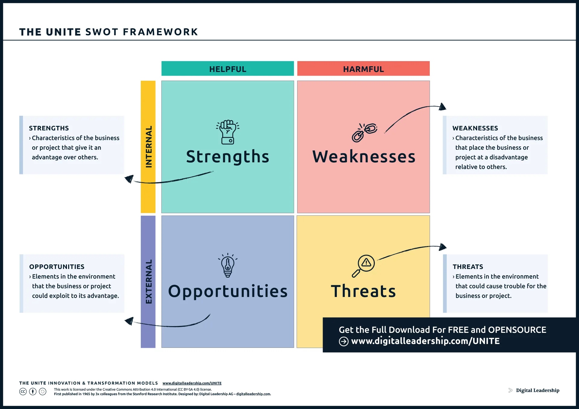 SWOT Analaysis Template