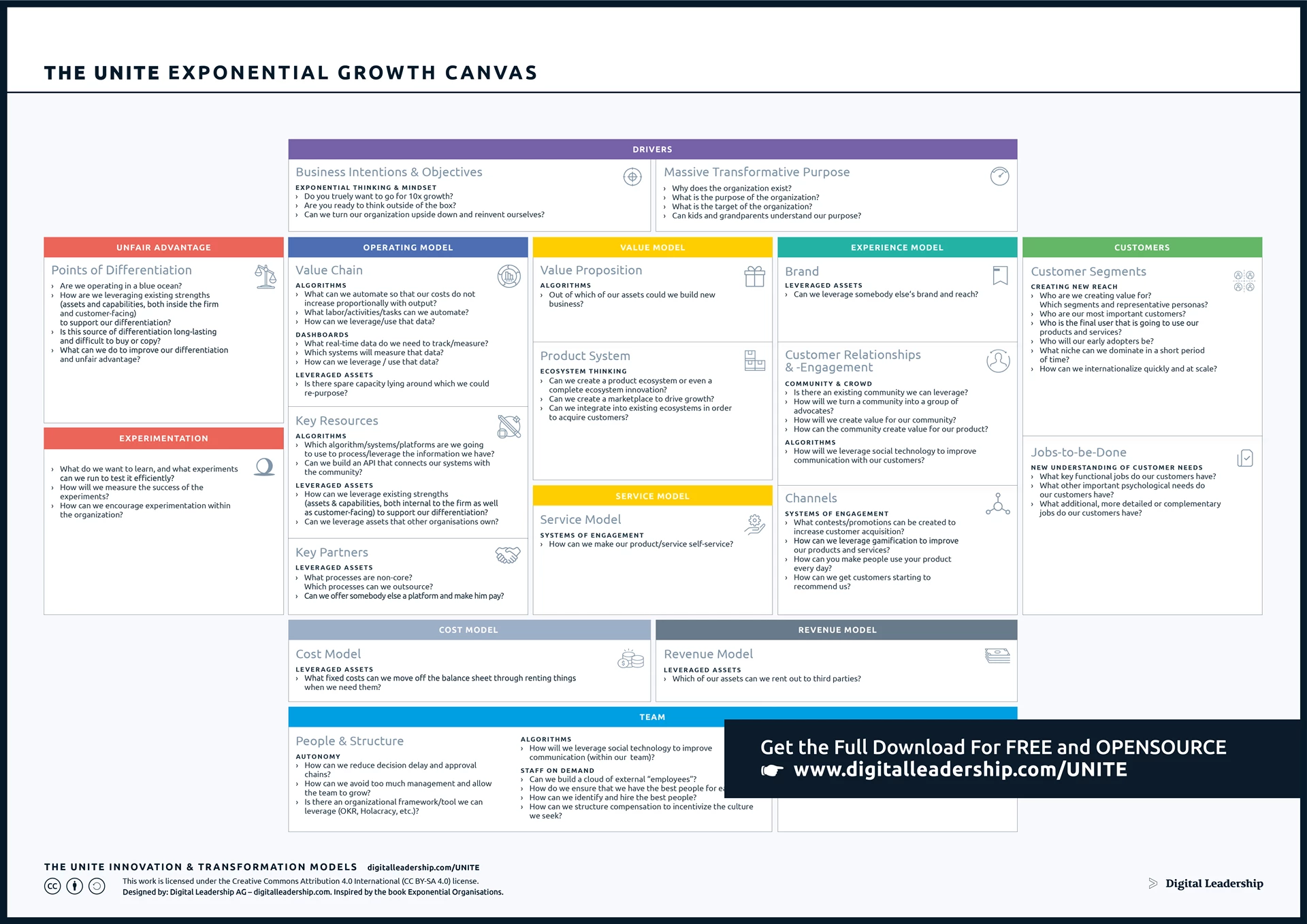 Exponential Growth Canvas