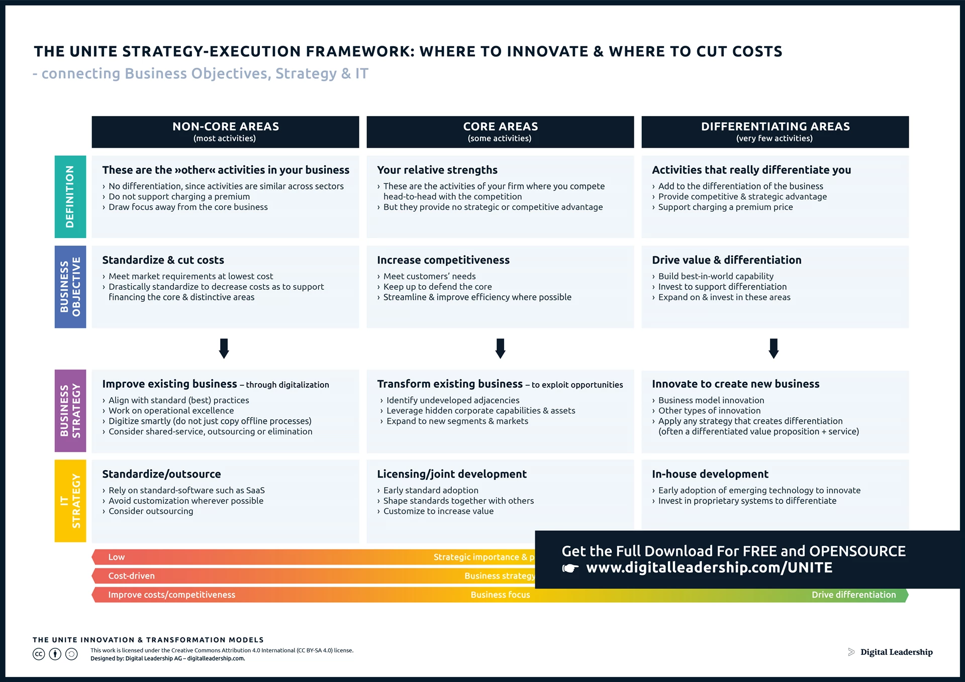 Innovation Strategy Execution Framework